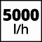 Аккумуляторный насос погружной дренажный Einhell GE-SP 18 Li - Solo (4181500)